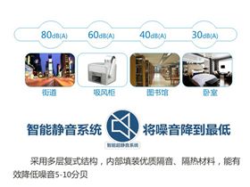 智能靜音系統，將噪音降到最低