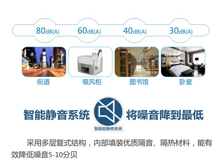 智能靜音系統(tǒng)，將噪音降到最低